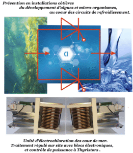 Thyristors-de-redressement-equilibres