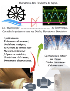 Industrie du papier